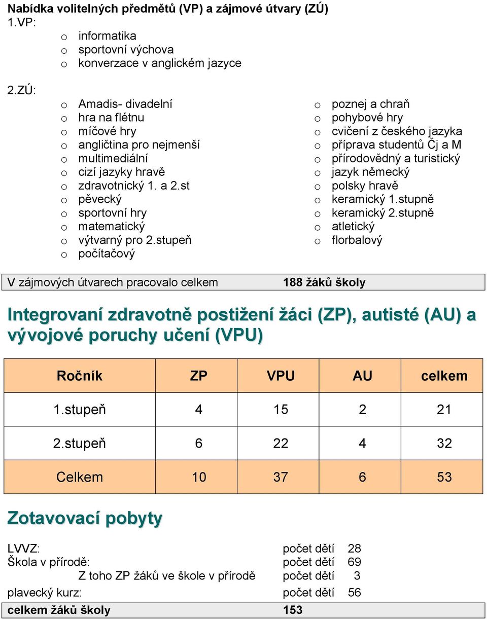 stupeň o počítačový o poznej a chraň o pohybové hry o cvičení z českého jazyka o příprava studentů Čj a M o přírodovědný a turistický o jazyk německý o polsky hravě o keramický 1.stupně o keramický 2.