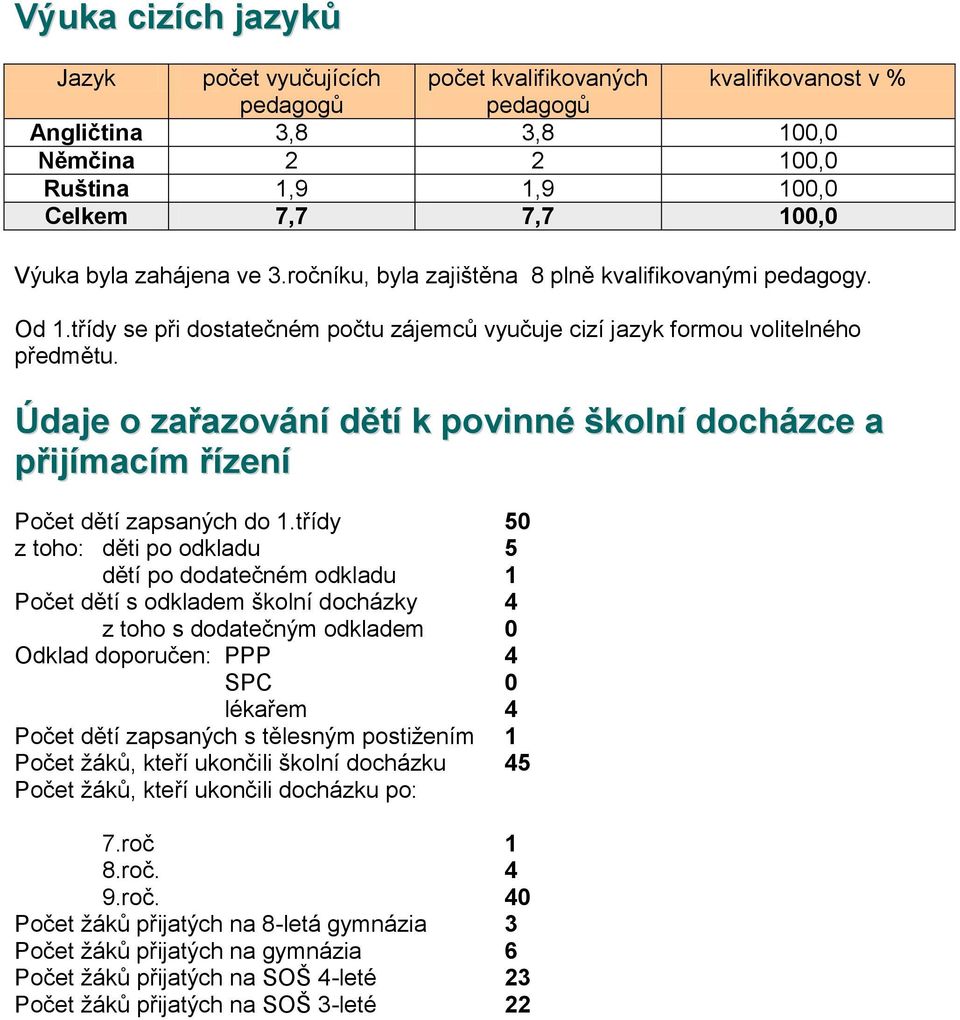 Údaje o zařazování dětí k povinné školní docházce a přijímacím řízení Počet dětí zapsaných do 1.