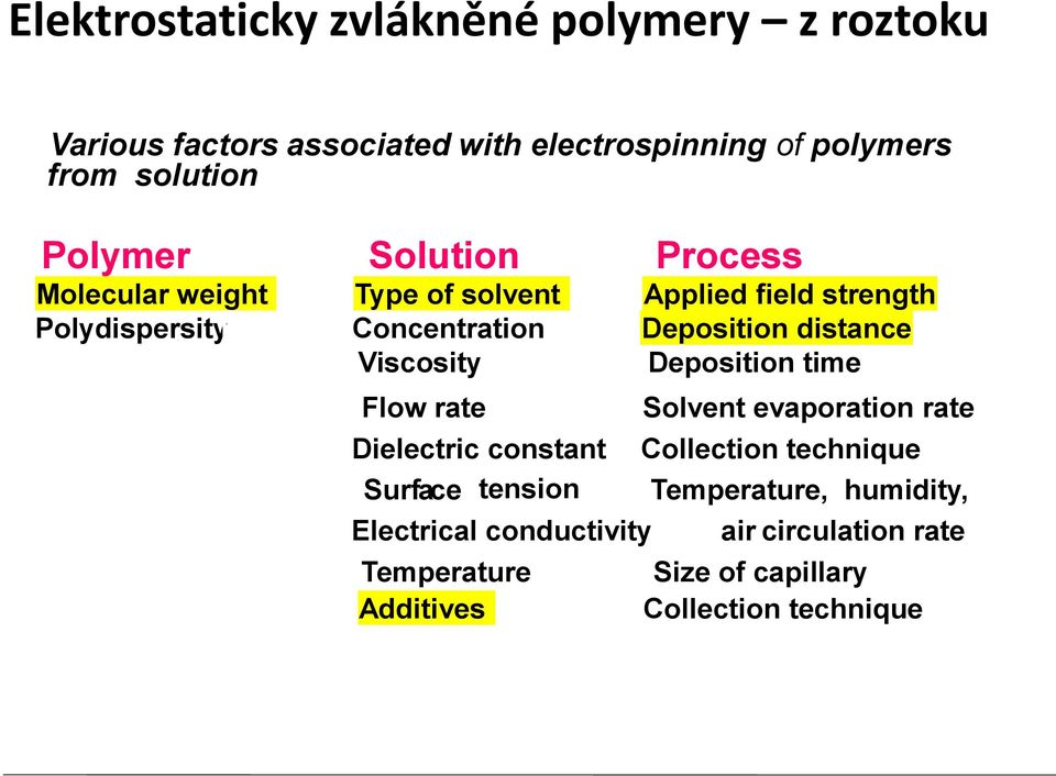 distance Tg Viscosity Deposition time Flow rate Dielectric constant Surf a ce tension Electrical conductivity Temperature