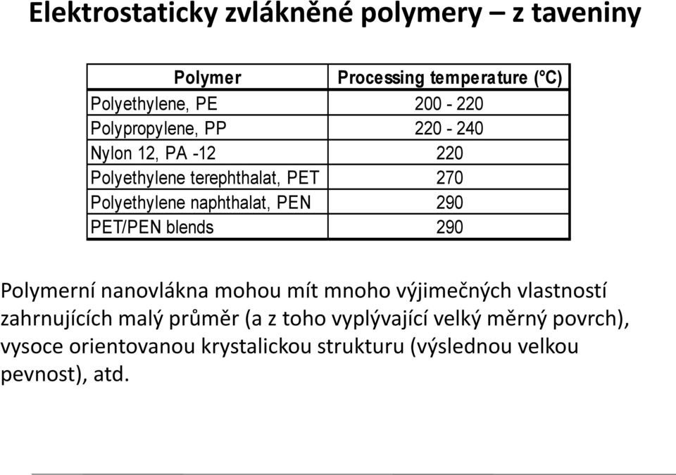 290 PET/PEN blends 290 Polymerní nanovlákna mohou mít mnoho výjimečných vlastností zahrnujících malý průměr (a