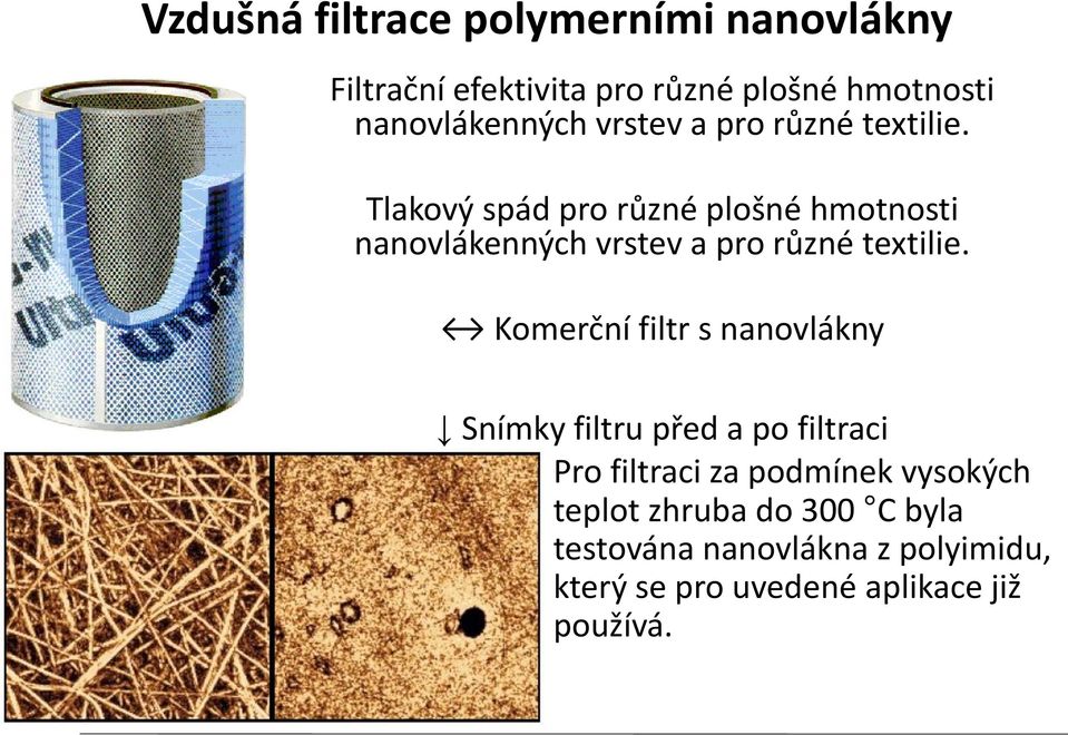 Tlakový spád pro různé plošné hmotnosti nanovlákenných  Komerční filtr s nanovlákny Snímky filtru před