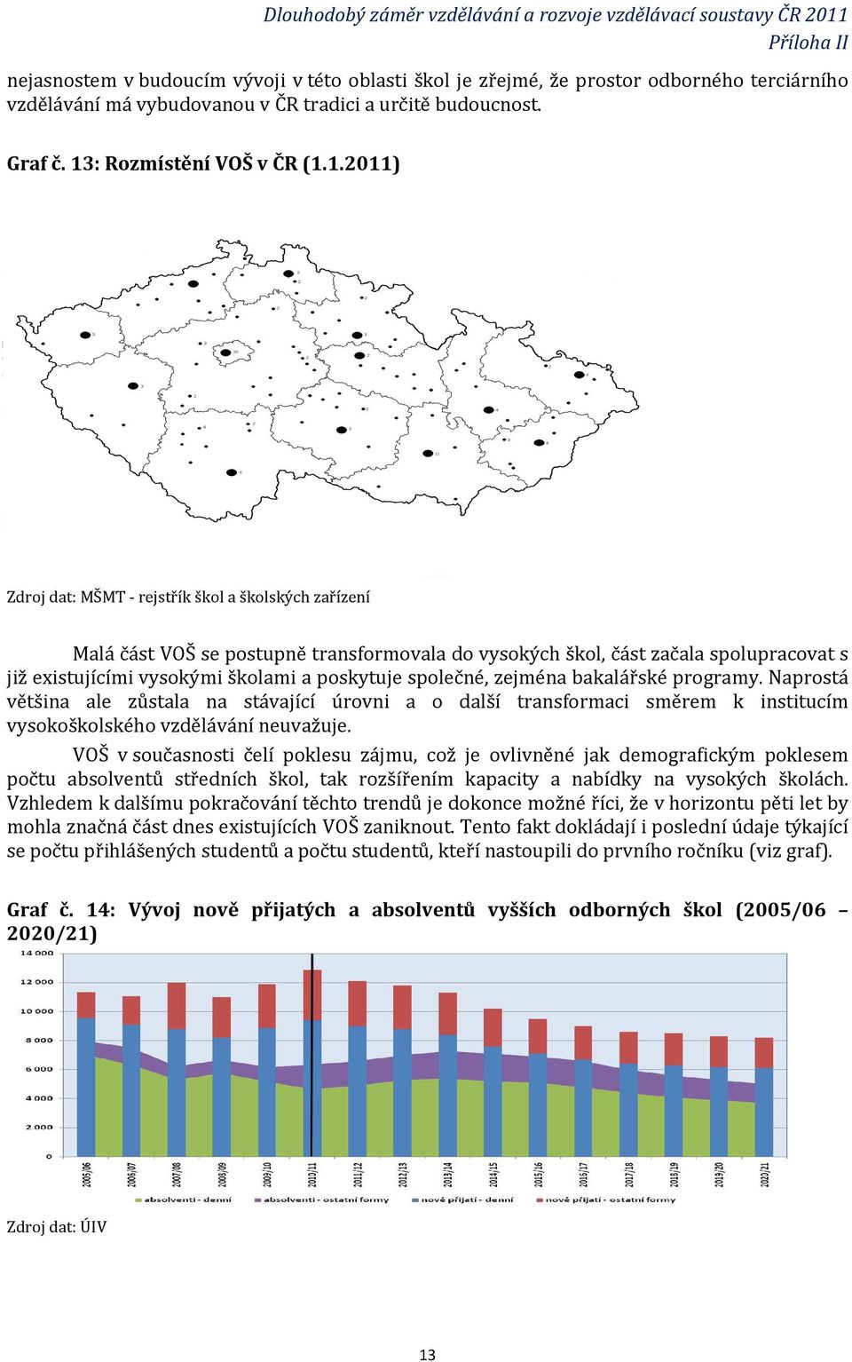 1.2011) Zdroj dat: MŠMT - rejstřík škol a školských zařízení Malá část VOŠ se postupně transformovala do vysokých škol, část začala spolupracovat s již existujícími vysokými školami a poskytuje