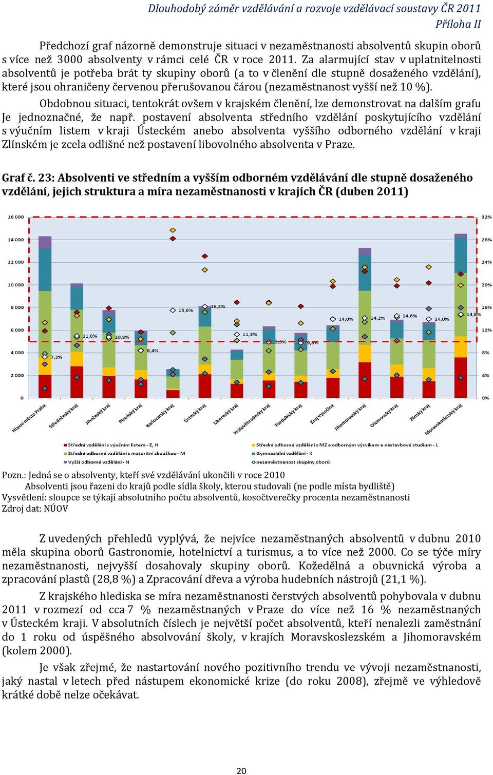 vyšší než 10 %). Obdobnou situaci, tentokrát ovšem v krajském členění, lze demonstrovat na dalším grafu Je jednoznačné, že např.