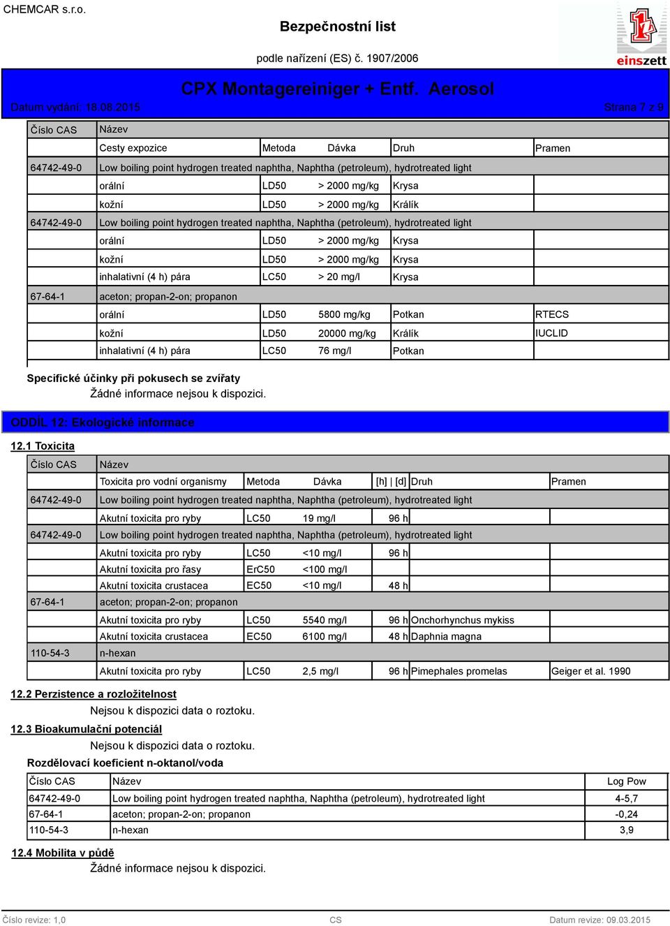 Krysa inhalativní (4 h) pára LC50 > 20 mg/l Krysa 67-64-1 aceton; propan-2-on; propanon orální kožní Pramen LD50 5800 mg/kg Potkan RTECS LD50 20000 mg/kg Králík IUCLID inhalativní (4 h) pára LC50 76