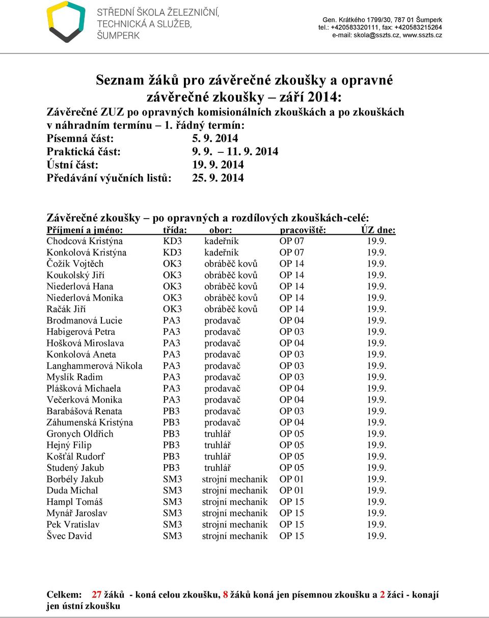 9. Konkolová Kristýna KD3 kadeřník OP 07 19.9. Čožík Vojtěch OK3 obráběč kovů OP 14 19.9. Koukolský Jiří OK3 obráběč kovů OP 14 19.9. Niederlová Hana OK3 obráběč kovů OP 14 19.9. Niederlová Monika OK3 obráběč kovů OP 14 19.