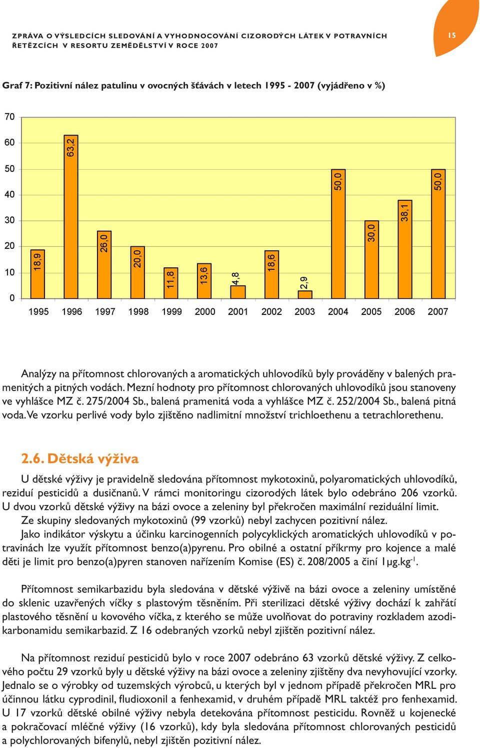 balených pramenitých a pitných vodách. Mezní hodnoty pro přítomnost chlorovaných uhlovodíků jsou stanoveny ve vyhlášce MZ č. 275/2004 Sb., balená pramenitá voda a vyhlášce MZ č. 252/2004 Sb.