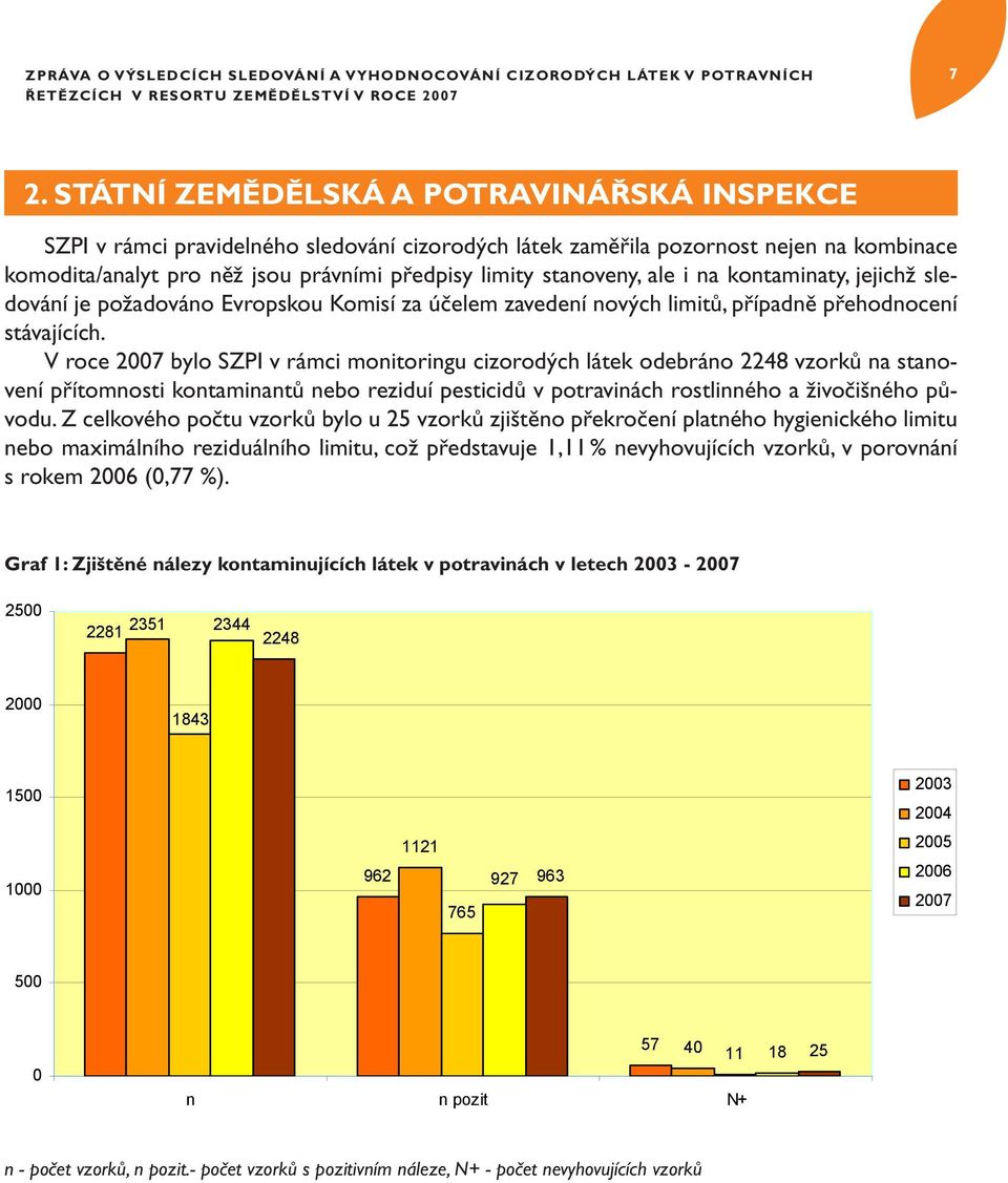 ale i na kontaminaty, jejichž sledování je požadováno Evropskou Komisí za účelem zavedení nových limitů, případně přehodnocení stávajících.