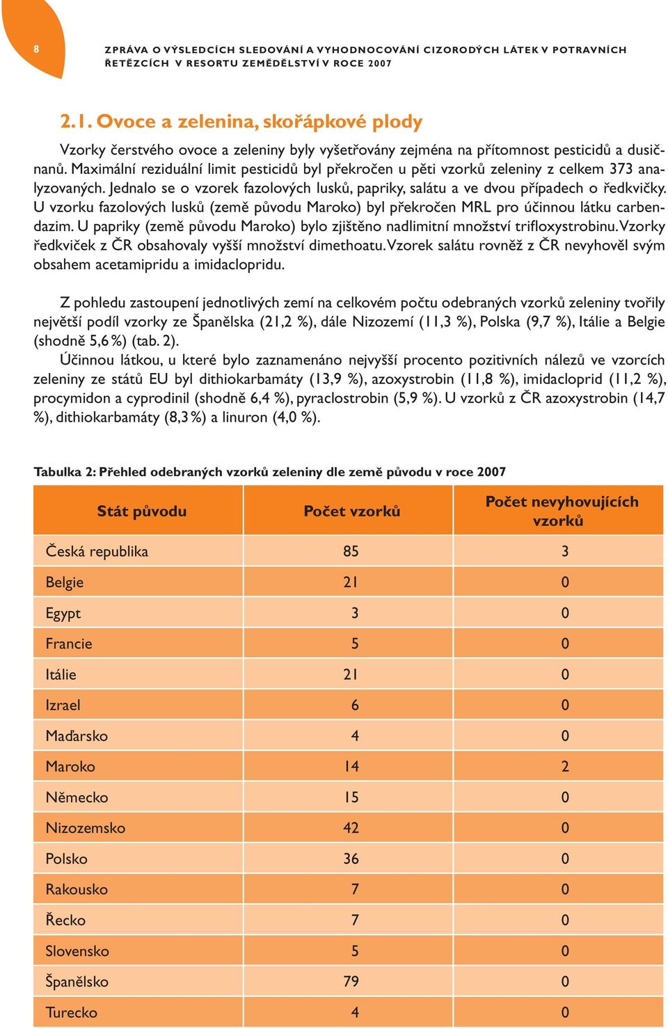 Maximální reziduální limit pesticidů byl překročen u pěti vzorků zeleniny z celkem 373 analyzovaných. Jednalo se o vzorek fazolových lusků, papriky, salátu a ve dvou případech o ředkvičky.