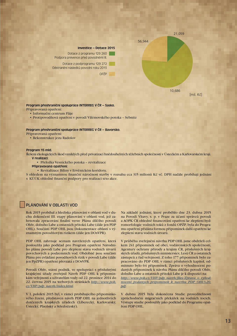 Připravovaná opatření: Informační centrum Fláje Protipovodňová opatření v povodí Vilémovského potoka Sebnitz Program přeshraniční spolupráce INTERREG V ČR Bavorsko.