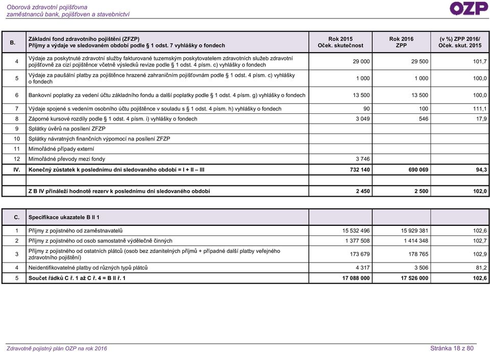 2015 4 5 Výdaje za poskytnuté zdravotní služby fakturované tuzemským poskytovatelem zdravotních služeb zdravotní pojišťovně za cizí pojištěnce, včetně výsledků revize podle 1 odst. 4 písm.