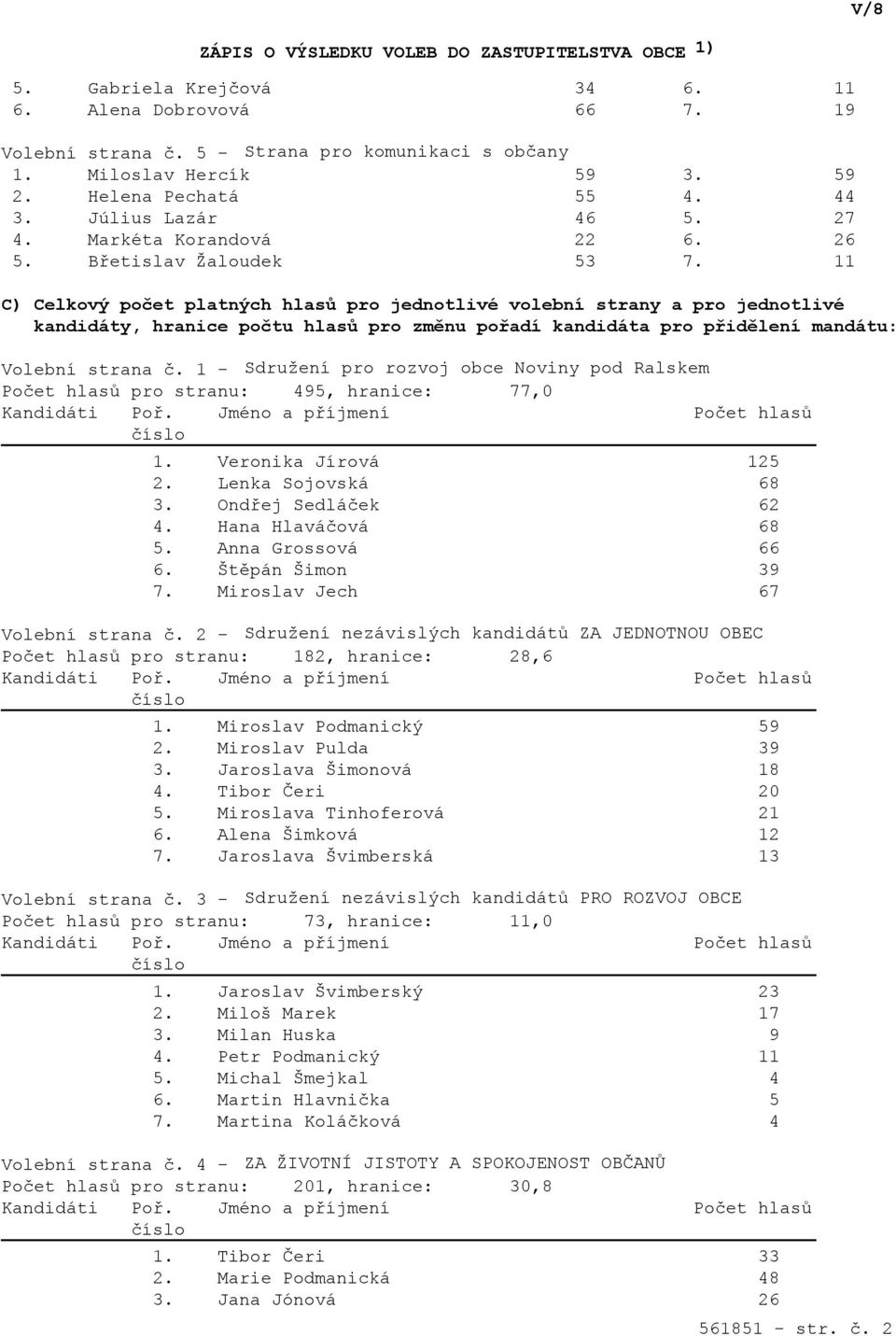 C) Celkový počet platných hlasů pro jednotlivé volební strany a pro jednotlivé kandidáty, hranice počtu hlasů pro změnu pořadí kandidáta pro přidělení mandátu: Počet hlasů pro stranu: 495, hranice: