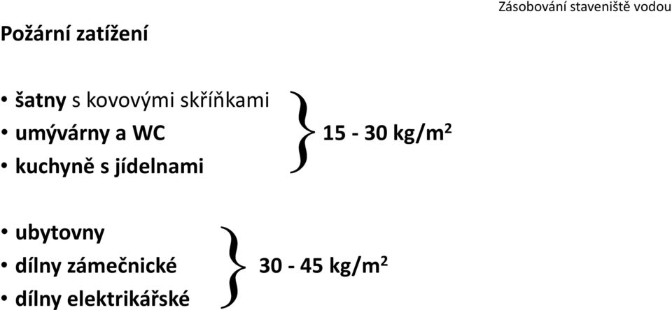 15-30 kg/m 2 kuchyně s jídelnami ubytovny