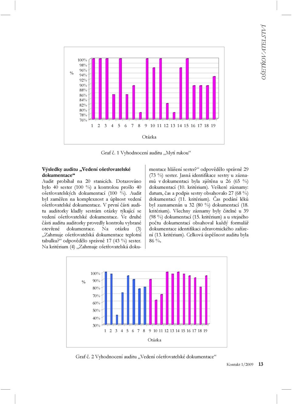 Dotazováno bylo 40 sester (100 %) a kontrolou prošlo 40 ošetřovatelských dokumentací (100 %). Audit byl zaměřen na komplexnost a úplnost vedení ošetřovatelské dokumentace.