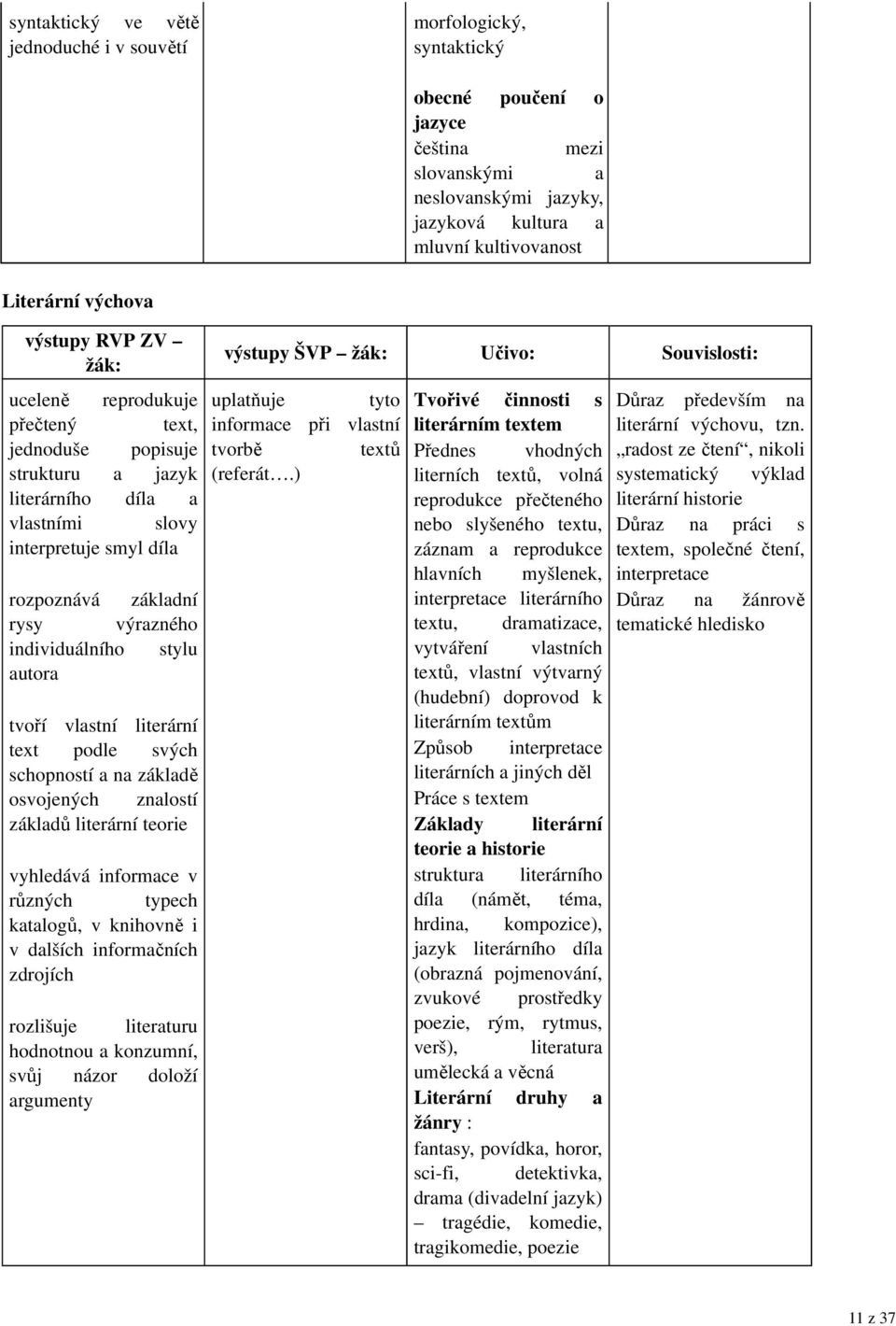 individuálního stylu autora tvoří vlastní literární text podle svých schopností a na základě osvojených znalostí základů literární teorie vyhledává informace v různých typech katalogů, v knihovně i v