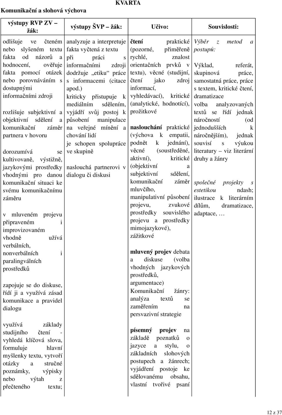 komunikačnímu záměru v mluveném projevu připraveném i improvizovaném vhodně užívá verbálních, nonverbálních i paralingválních prostředků zapojuje se do diskuse, řídí ji a využívá zásad komunikace a