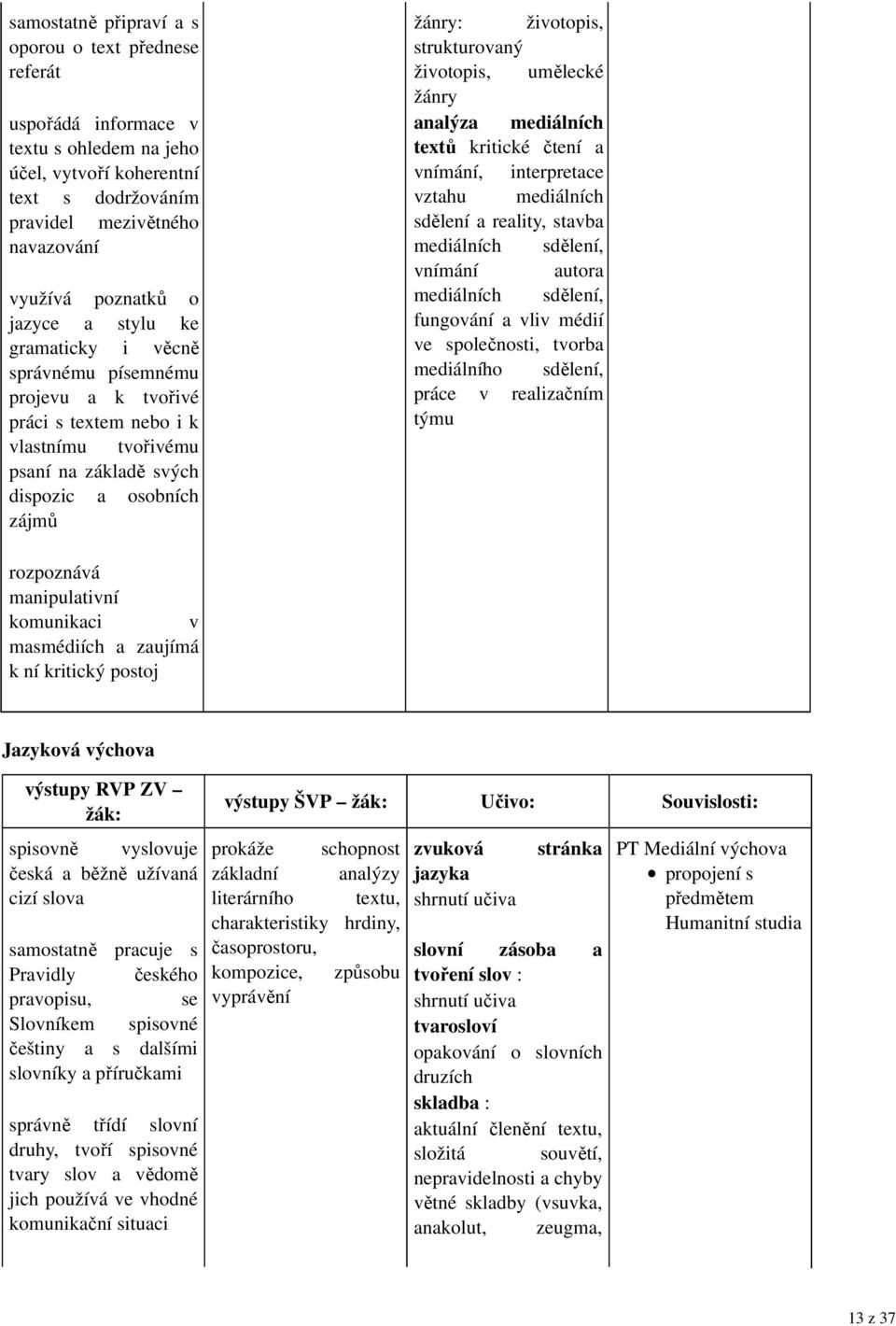 strukturovaný životopis, umělecké žánry analýza mediálních textů kritické čtení a vnímání, interpretace vztahu mediálních sdělení a reality, stavba mediálních sdělení, vnímání autora mediálních