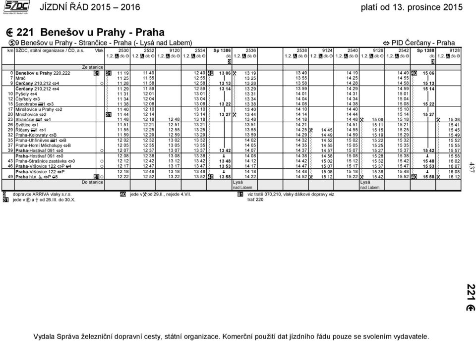 Vlak 2530 2532 9120 2534 Sp 1386 2536 2538 9124 2540 9126 PID Čerčany - Praha 2542 Sp 1388 9128 0 Benešov u Prahy 220,222 11 19 11 49 12 49 13 06 13 19 13 49 14 19 14 49 15 06 7 Mrač 11 25 11 55 12