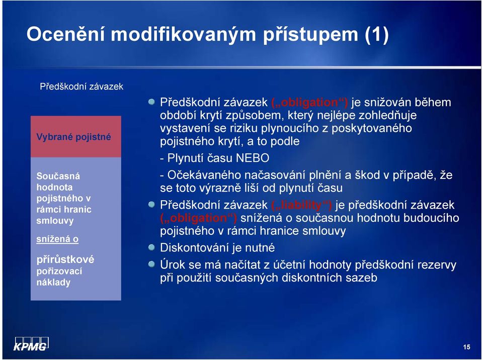 času NEBO -Očekávaného načasování plnění a škod v případě, že se toto výrazně liší od plynutí času Předškodní závazek ( liability ) je předškodní závazek ( obligation ) snížená