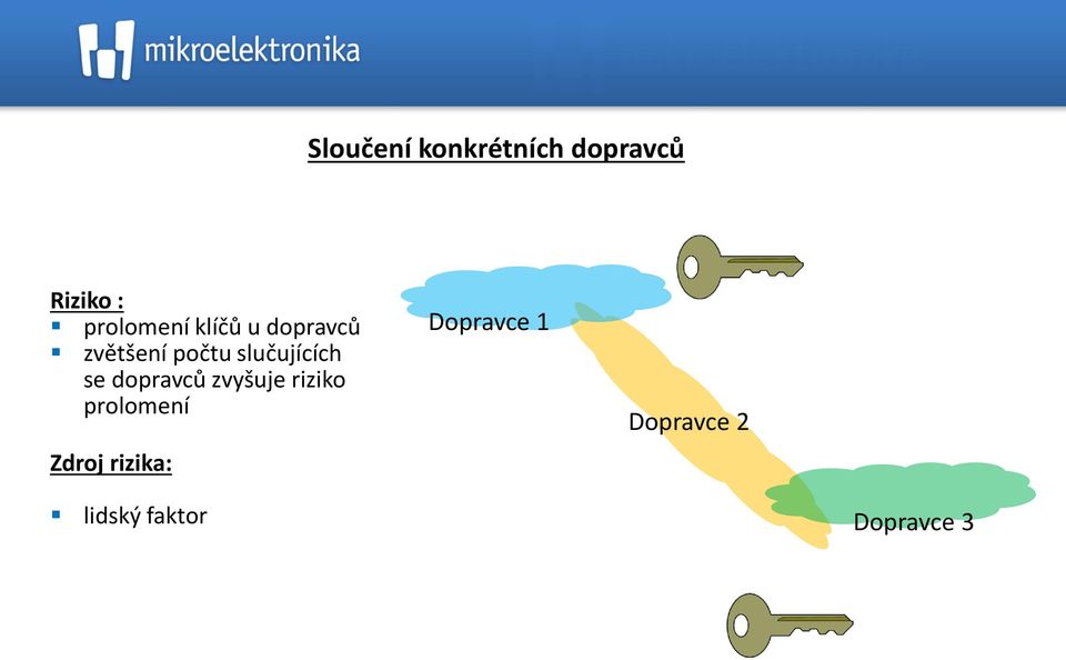 slučujících se dopravců zvyšuje riziko