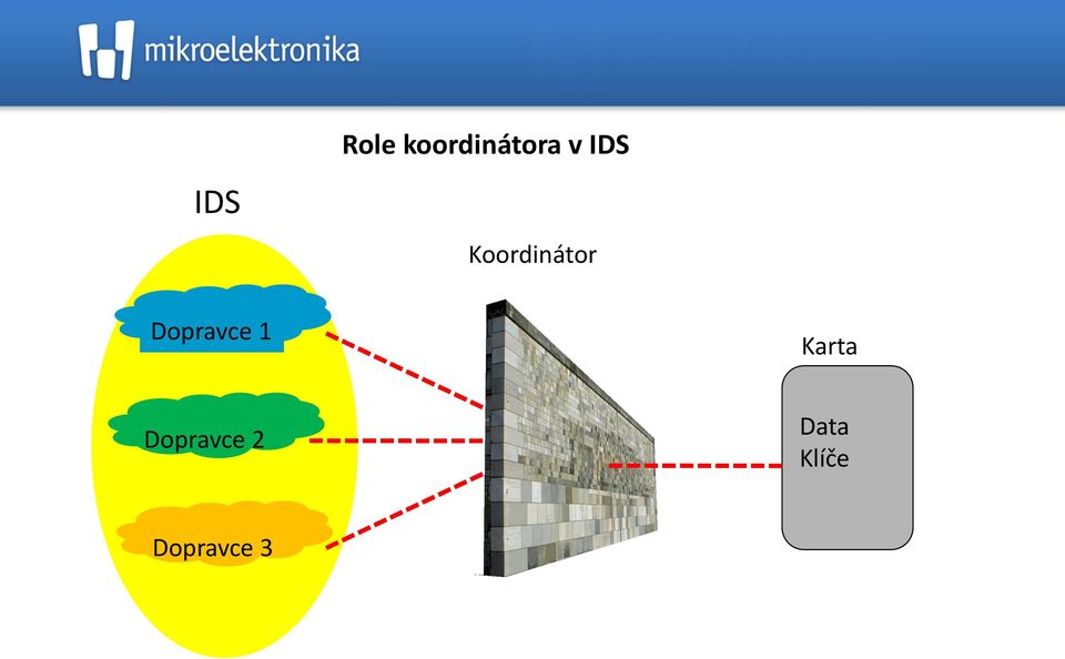 Dopravce 1 Karta