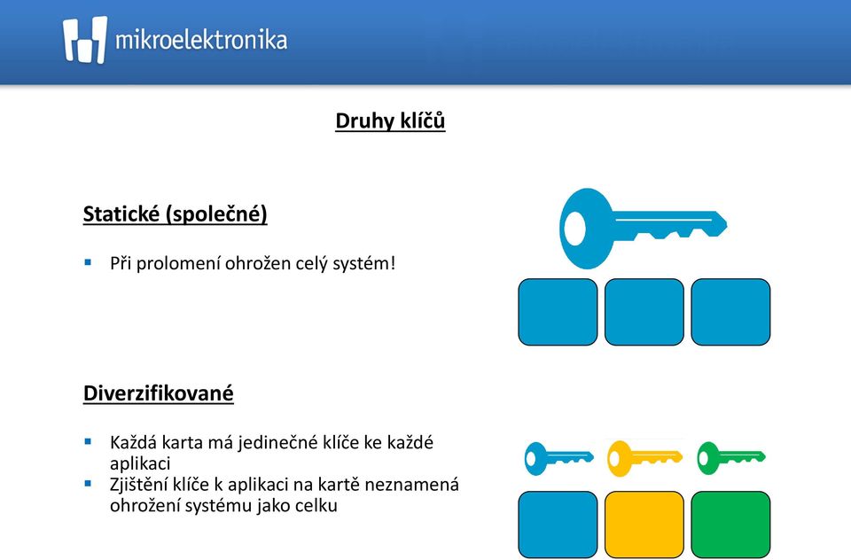 Diverzifikované Každá karta má jedinečné klíče ke