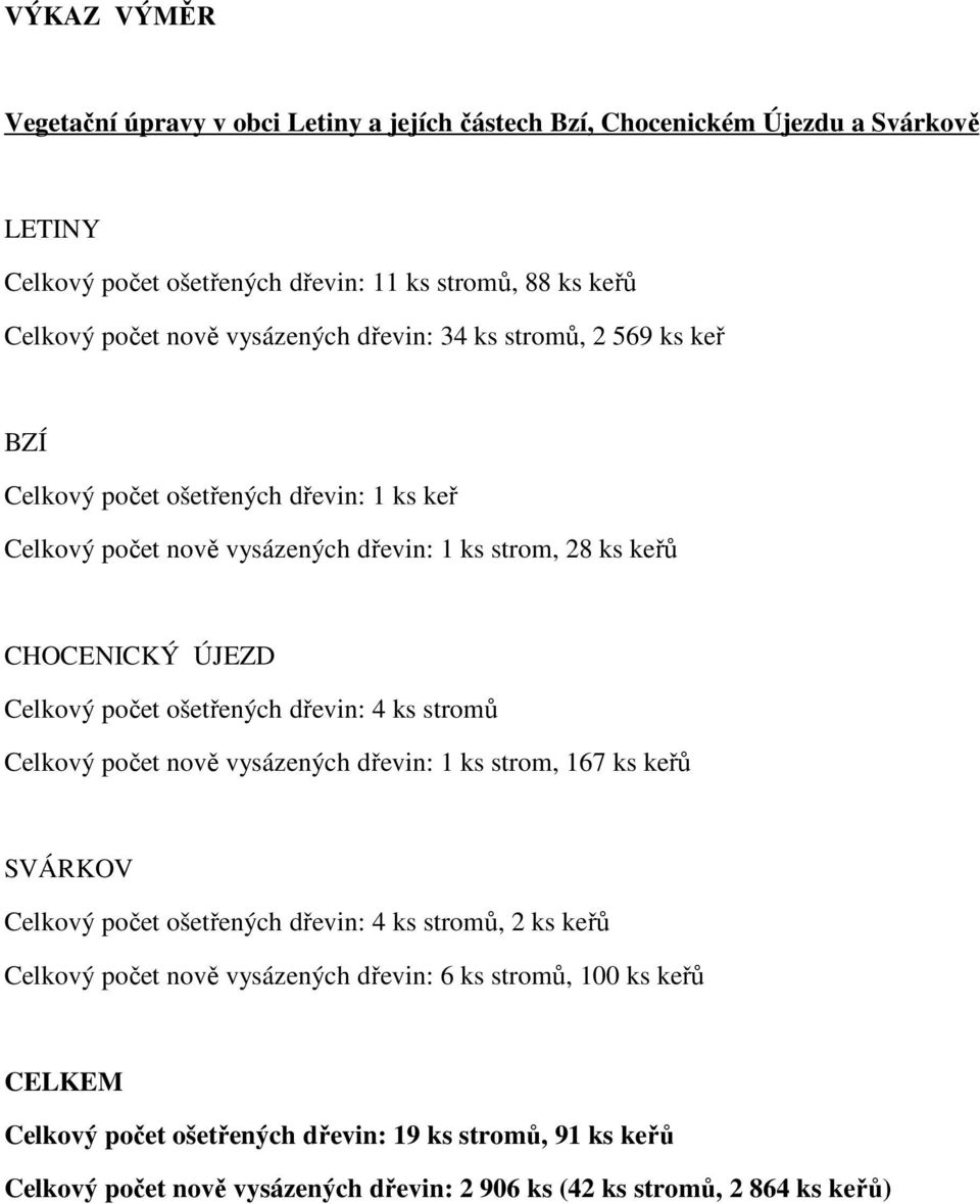 počet ošetřených dřevin: 4 ks stromů Celkový počet nově vysázených dřevin: 1 ks strom, 167 ks keřů SVÁRKOV Celkový počet ošetřených dřevin: 4 ks stromů, 2 ks keřů Celkový počet