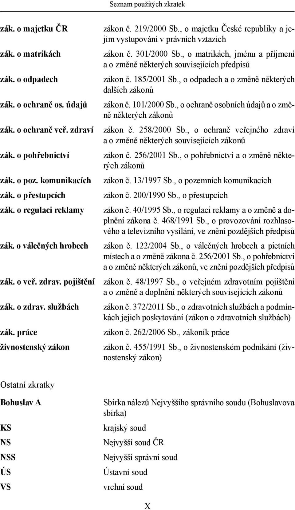 , o majetku České republiky a jejím vystupování v právních vztazích zákon č. 301/2000 Sb., o matrikách, jménu a příjmení a o změně některých souvisejících předpisů zákon č. 185/2001 Sb.