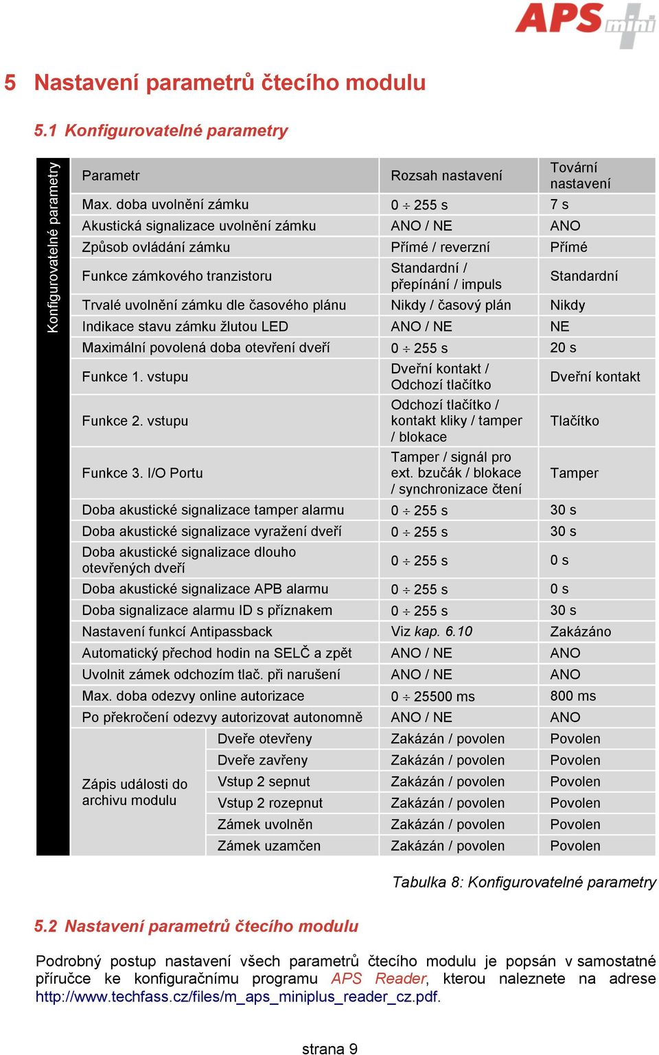 impuls Standardní Trvalé uvolnění zámku dle časového plánu Nikdy / časový plán Nikdy Indikace stavu zámku žlutou LED ANO / NE NE Maximální povolená doba otevření dveří 0 255 s 20 s Funkce 1.