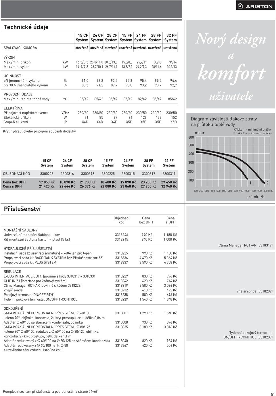 92,5 95,3 95,4 95,2 94,4 při 30% jmenovitého výkonu % 88,5 91,2 89,7 93,8 93,2 93,7 92,7 Max./min.