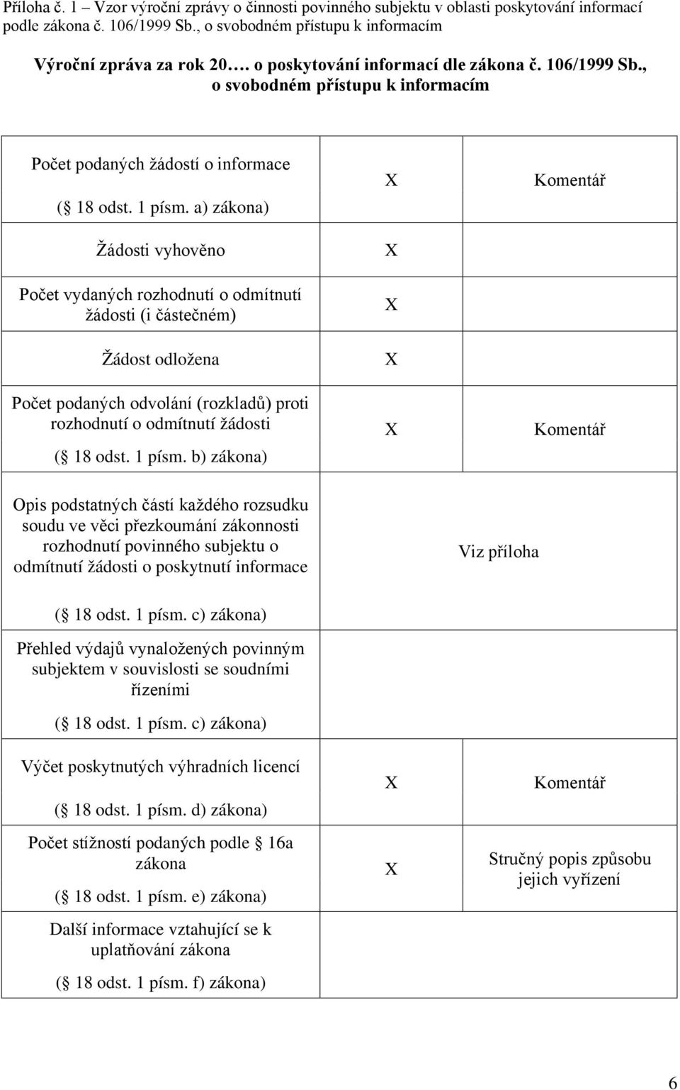 a) zákona) Žádosti vyhověno Počet vydaných rozhodnutí o odmítnutí žádosti (i částečném) Žádost odložena Komentář Počet podaných odvolání (rozkladů) proti rozhodnutí o odmítnutí žádosti Komentář ( 18