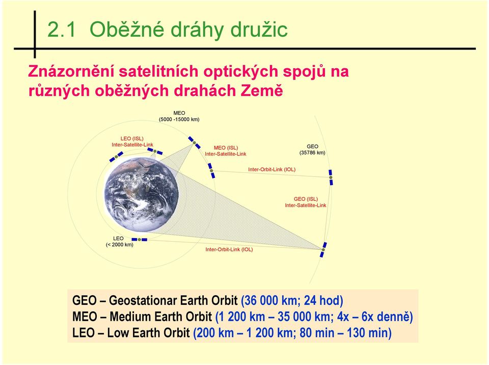 (ISL) Inter-Satellite-Link LEO (< 2000 km) Inter-Orbit-Link (IOL) GEO Geostationar Earth Orbit (36 000 km; 24