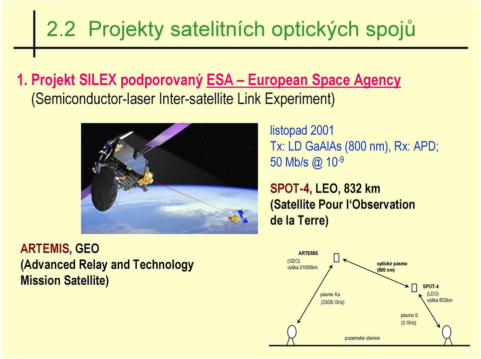 2001 Tx: LD GaAlAs (800 nm), Rx: APD; 50 Mb/s @ 10-9 SPOT-4, LEO, 832 km (Satellite Pour l Observation de la Terre)