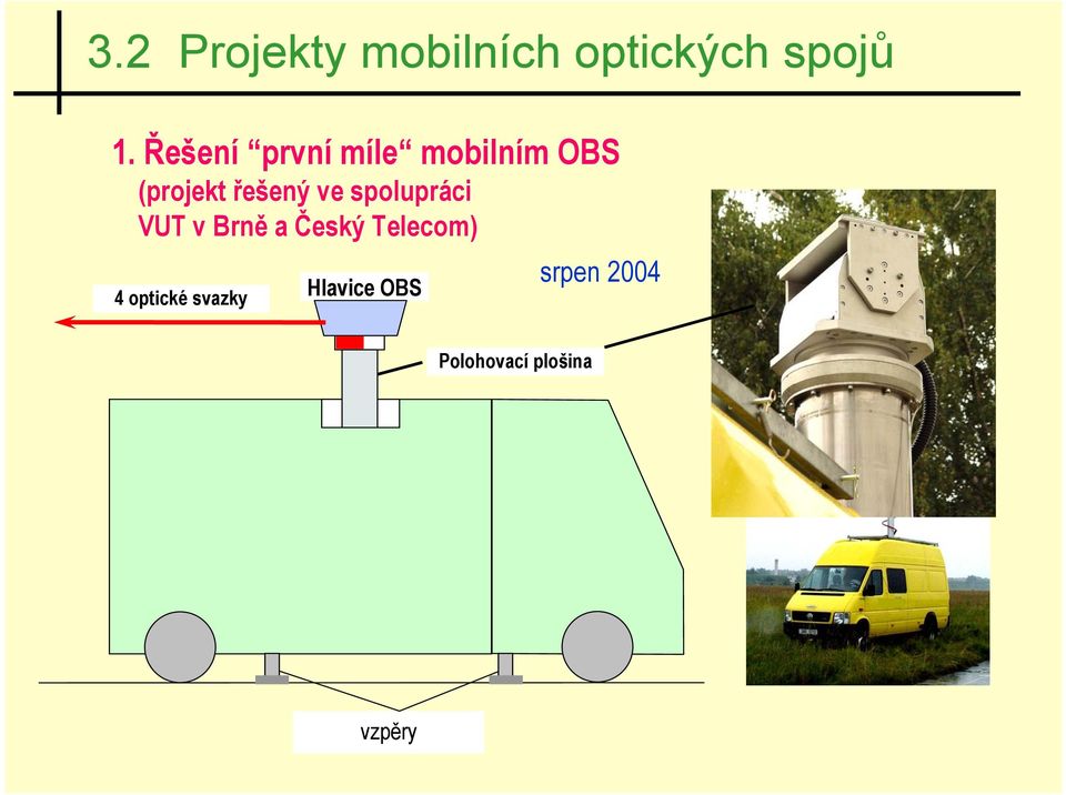 ve spolupráci VUT v Brně a Český Telecom) 4