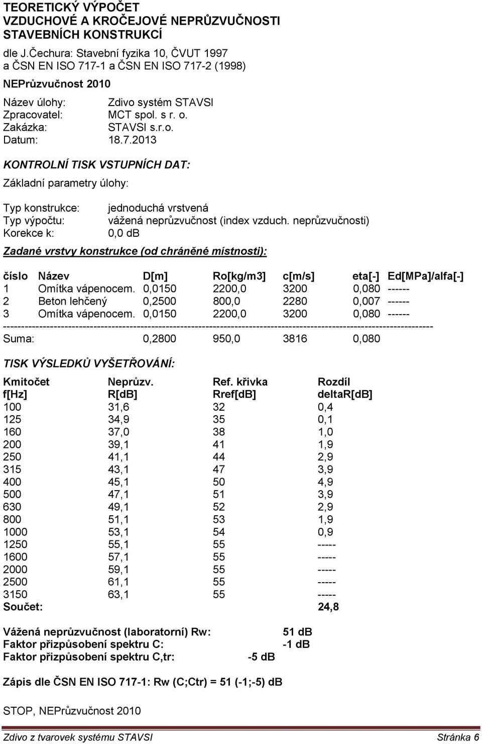 7.2013 KONTROLNÍ TISK VSTUPNÍCH DAT: Základní parametry úlohy: Typ konstrukce: Typ výpočtu: Korekce k: jednoduchá vrstvená vážená neprůzvučnost (index vzduch.