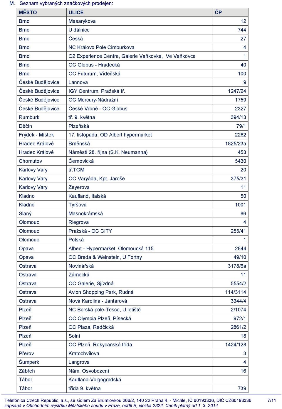 1247/24 České Budějovice OC Mercury-Nádražní 1759 České Budějovice České Vrbné - OC Globus 2327 Rumburk tř. 9. května 394/13 Děčín Plzeňská 79/1 Frýdek - Místek 17.
