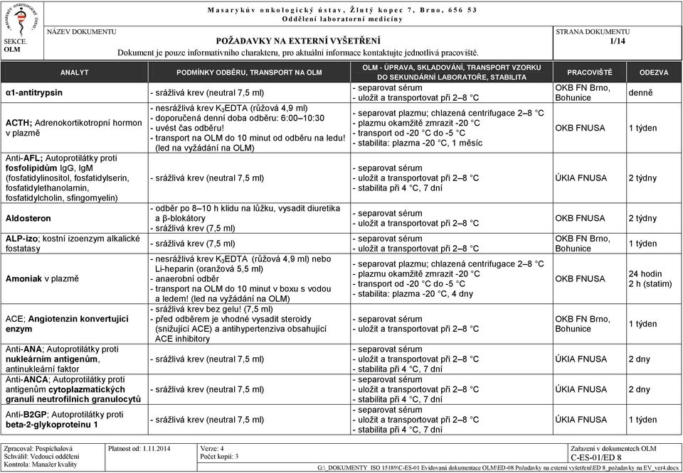 Anti-ANCA; Autoprotilátky proti antigenům cytoplazmatických granulí neutrofilních granulocytů Anti-B2GP; Autoprotilátky proti beta-2-glykoproteinu 1 PODMÍNKY ODBĚRU, TRANSPORT NA - nesrážlivá krev K