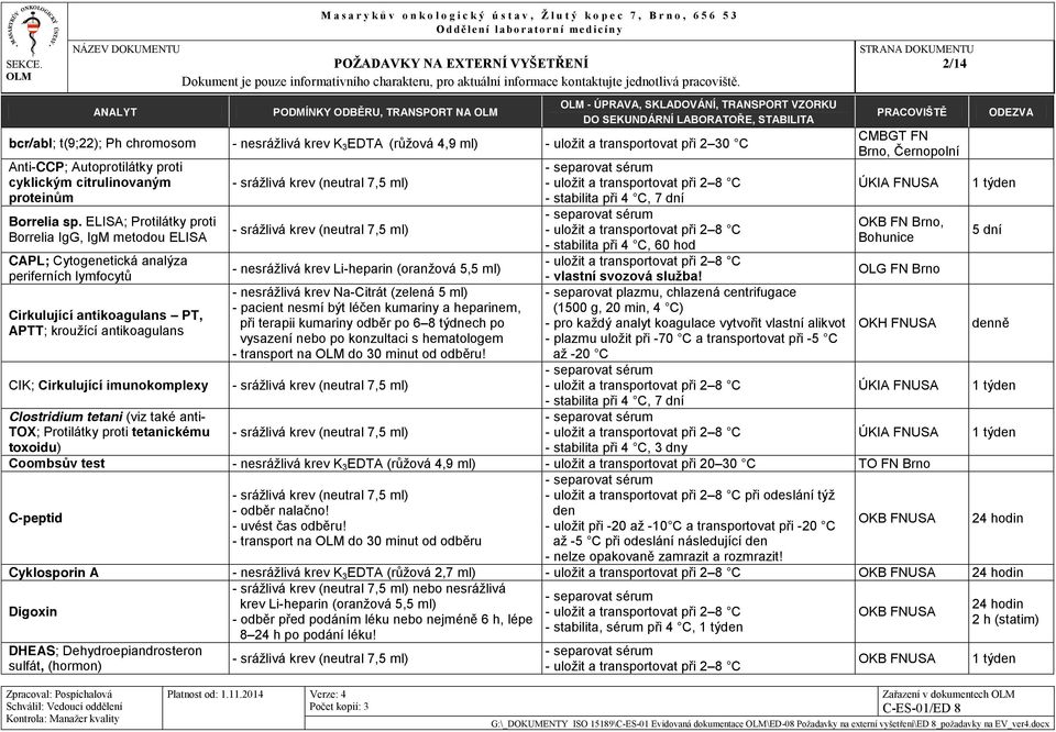 ELISA; Protilátky proti Borrelia IgG, IgM metodou ELISA CAPL; Cytogenetická analýza periferních lymfocytů Cirkulující antikoagulans PT, APTT; kroužící antikoagulans CIK; Cirkulující imunokomplexy