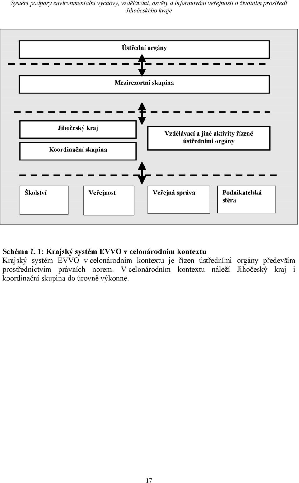 1: Krajský systém EVVO v celonárodním kontextu Krajský systém EVVO v celonárodním kontextu je řízen