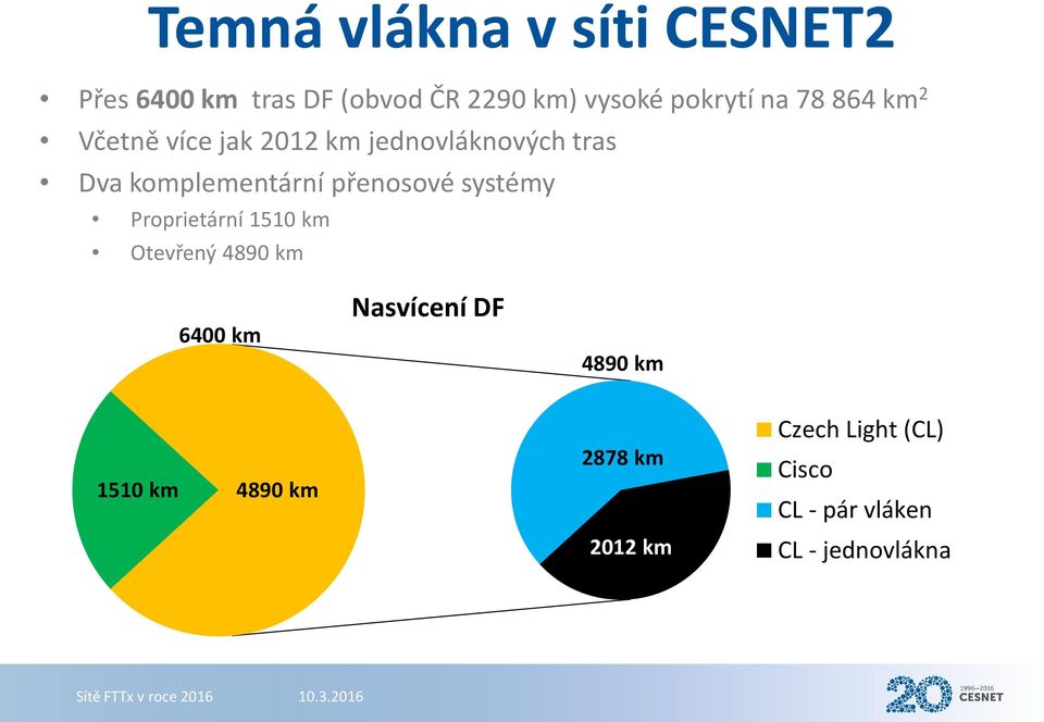 přenosové systémy Proprietární 1510 km Otevřený 4890 km 6400 km Nasvícení DF 4890