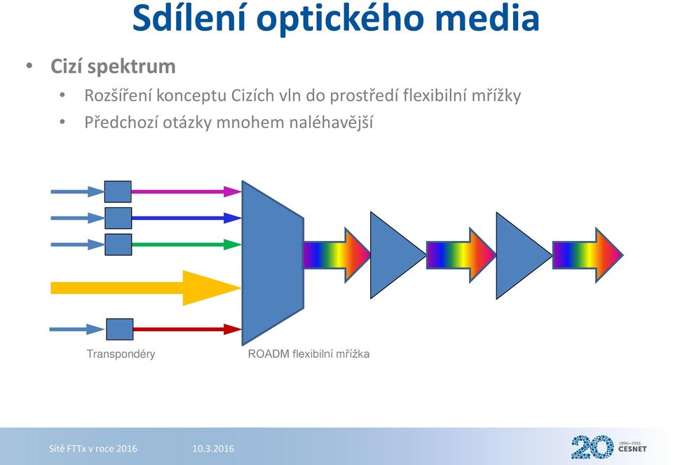 flexibilní mřížky Předchozí otázky mnohem