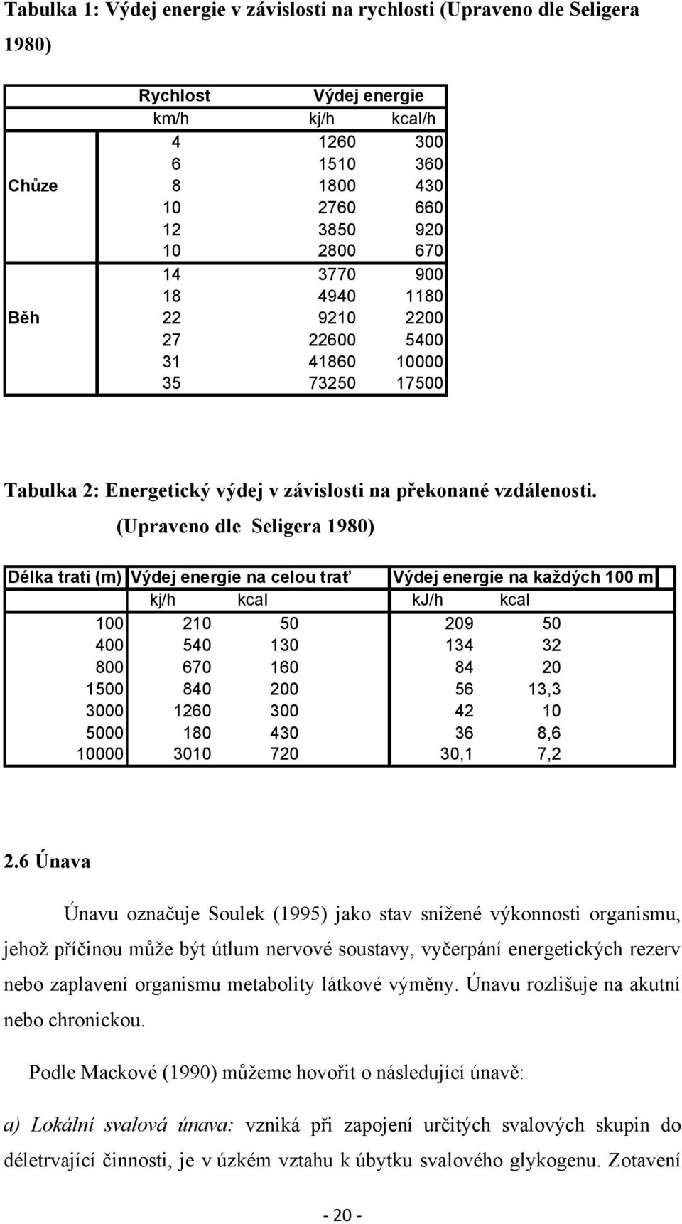 (Upraveno dle Seligera 1980) Délka trati (m) Výdej energie na celou trať Výdej energie na každých 100 m kj/h kcal kj/h kcal 100 210 50 209 50 400 540 130 134 32 800 670 160 84 20 1500 840 200 56 13,3