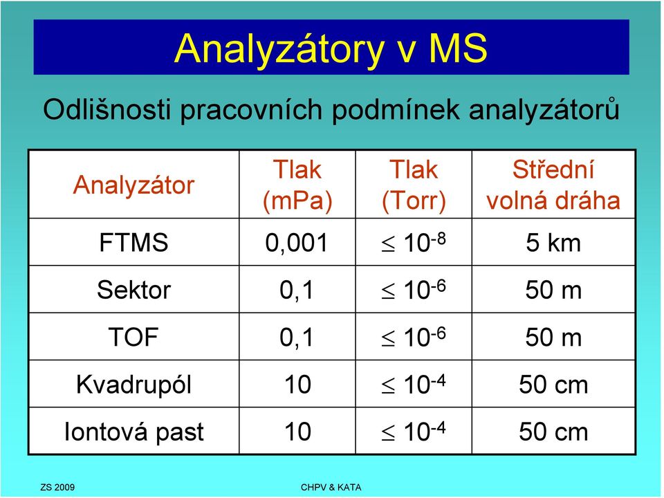 (Torr) 10-8 Střední volná dráha 5 km Sektor TOF