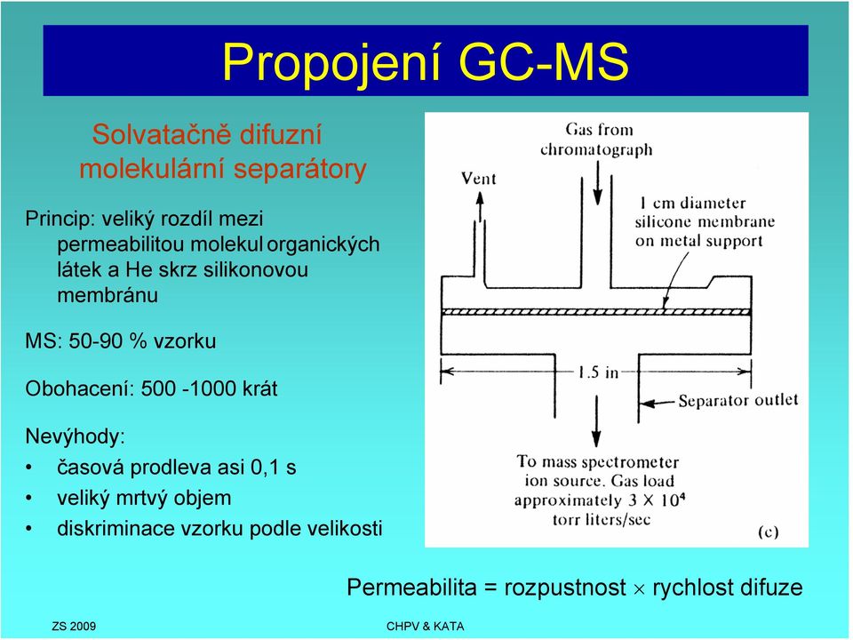 50-90 % vzorku Obohacení: 500-1000 krát Nevýhody: časová prodleva asi 0,1 s veliký