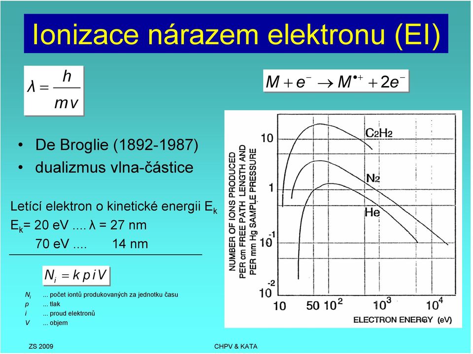 E k E k = 20 ev... λ = 27 nm 70 ev... 14 nm N i = k p iv N i p i V.