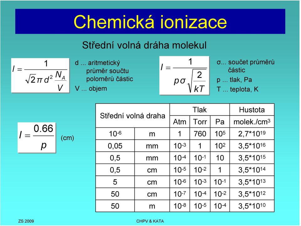 66 = (cm) p Střední volná draha Tlak Hustota Atm Torr Pa molek.