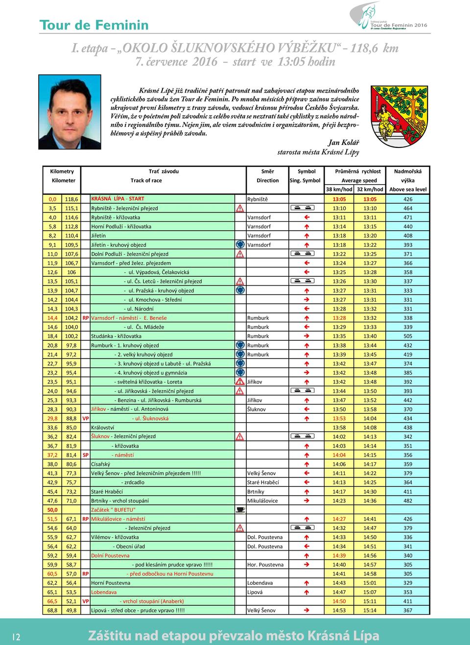 Po mnoha měsících příprav začnou závodnice ukrajovat první kilometry z trasy závodu, vedoucí krásnou přírodou Českého Švýcarska.