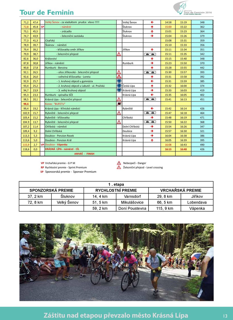 náměstí 15:10 15:33 356 79,4 39,2 - křižovatka směr Jiříkov Jiříkov 15:11 15:34 351 79,9 38,7 - železniční přejezd 15:11 15:35 342 82,6 36,0 Království 15:15 15:40 348 87,8 30,8 Jiříkov - náměstí