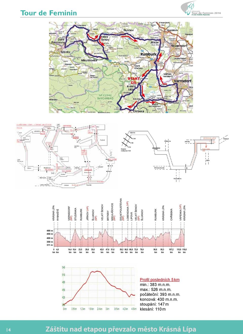 n.m. stoupání: 147 m klesání: 110 m 14 Záštitu