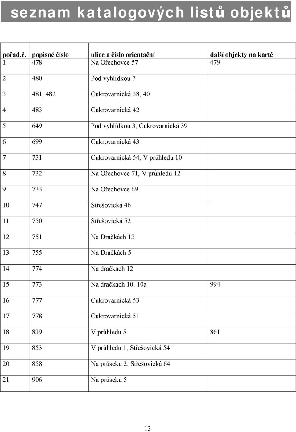 649 Pod vyhlídkou 3, Cukrovarnická 39 6 699 Cukrovarnická 43 7 731 Cukrovarnická 54, V průhledu 10 8 732 Na Ořechovce 71, V průhledu 12 9 733 Na Ořechovce 69 10 747