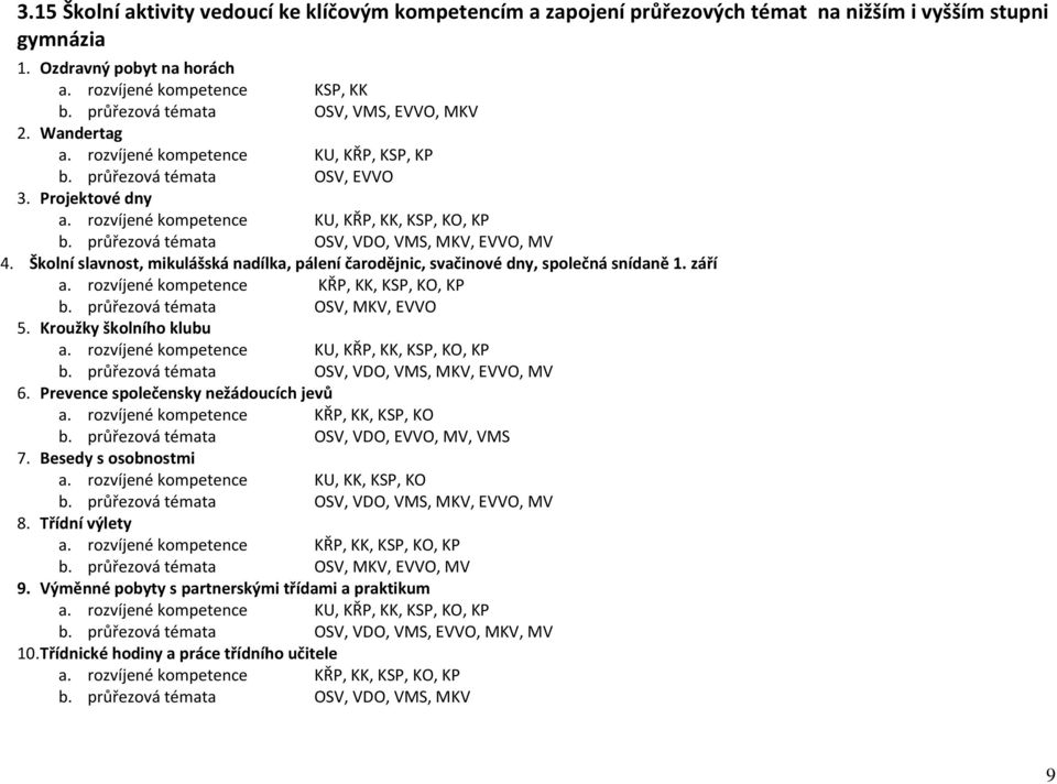 průřezová témata OSV, VDO, VMS, MKV, EVVO, MV 4. Školní slavnost, mikulášská nadílka, pálení čarodějnic, svačinové dny, společná snídaně 1. září a. rozvíjené kompetence KŘP, KK, KSP, KO, KP b.